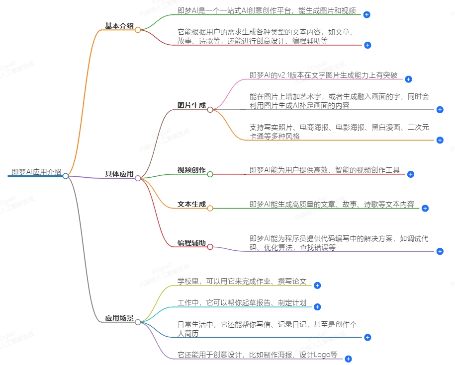 即梦AI