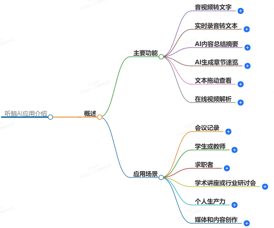 听脑