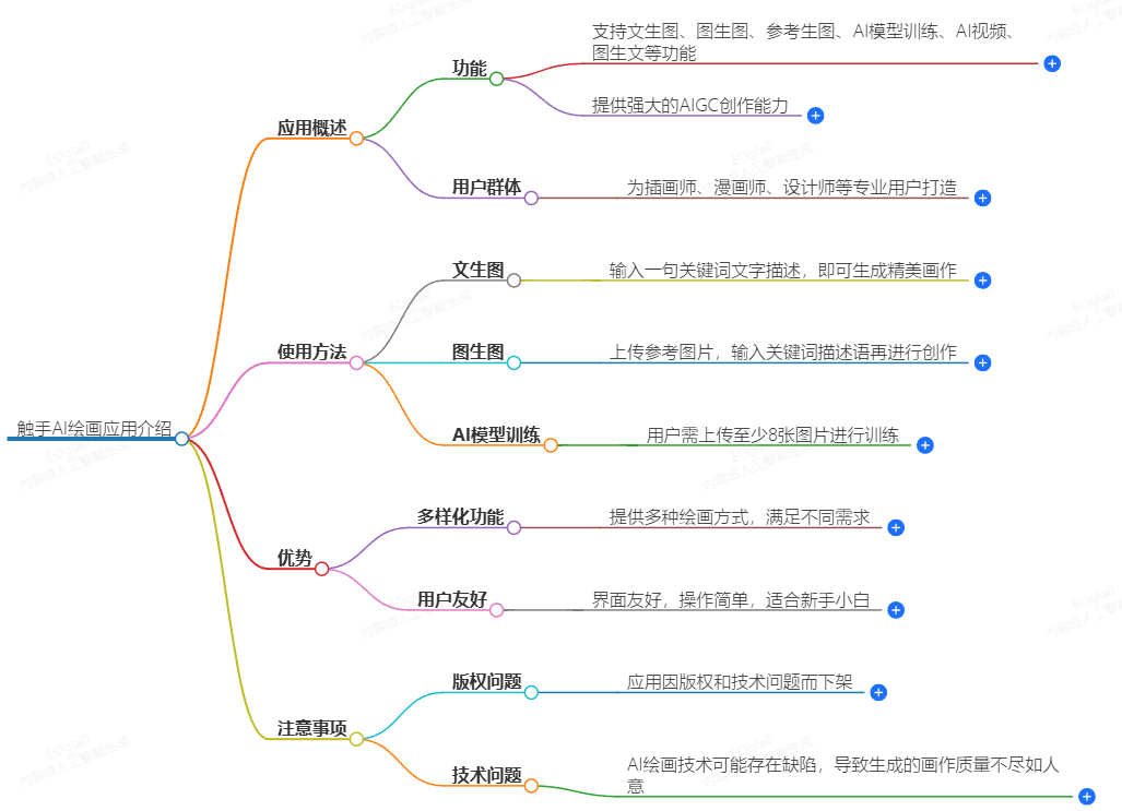 触手AI绘画