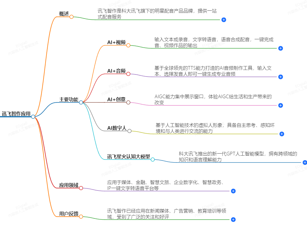 讯飞智作