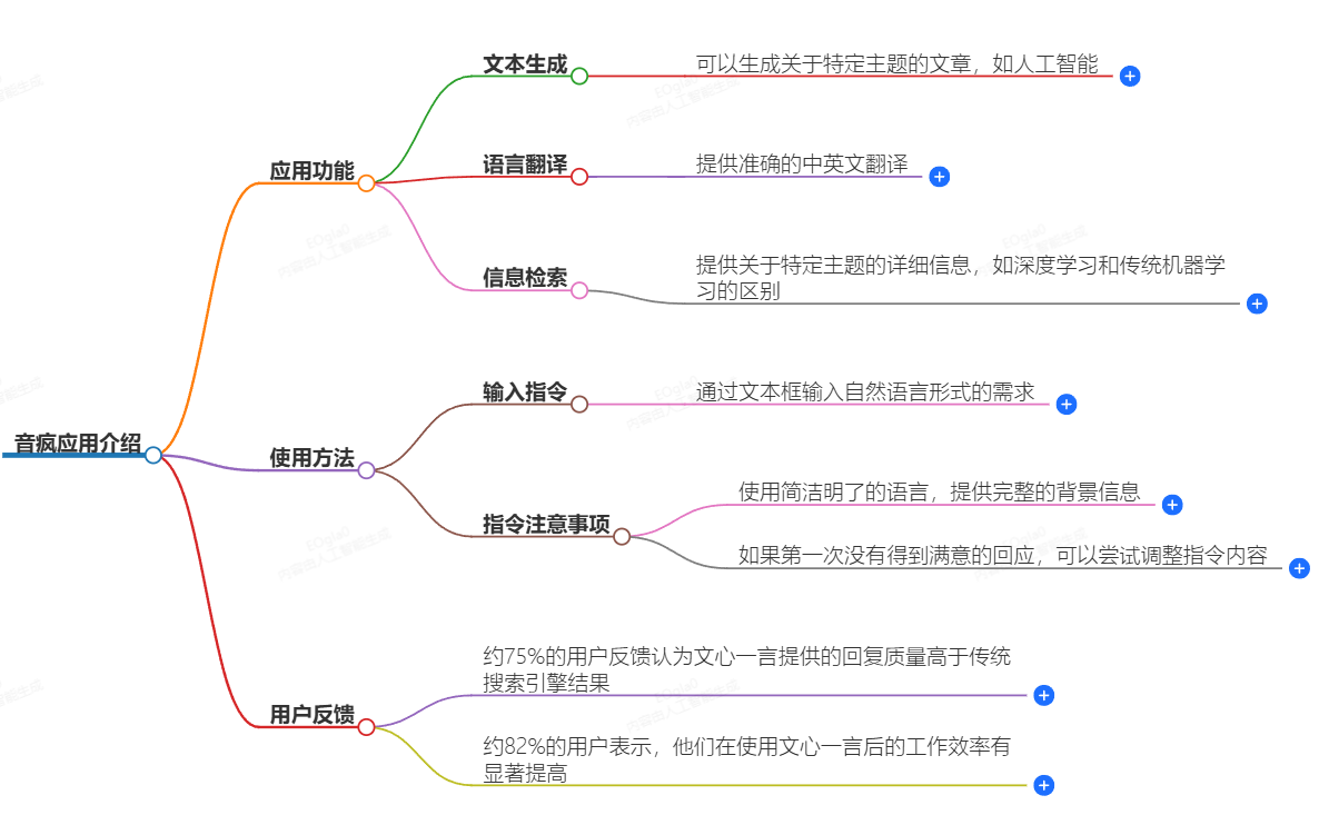 音疯