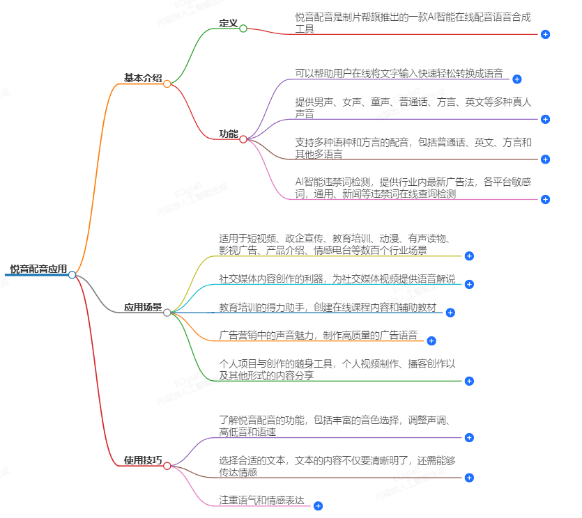 悦音配音