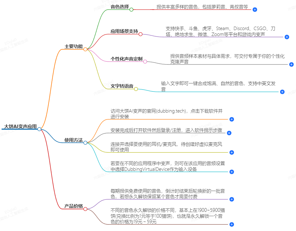大饼AI变声