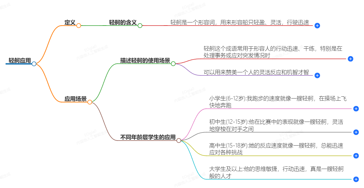 轻舸