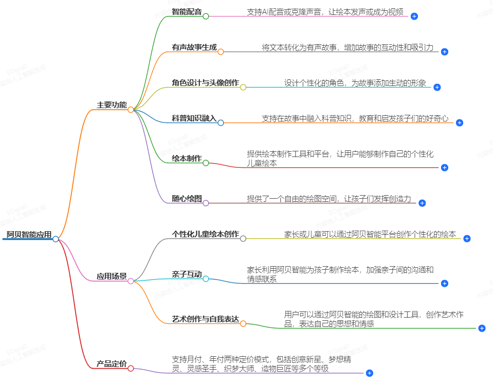 阿贝智能